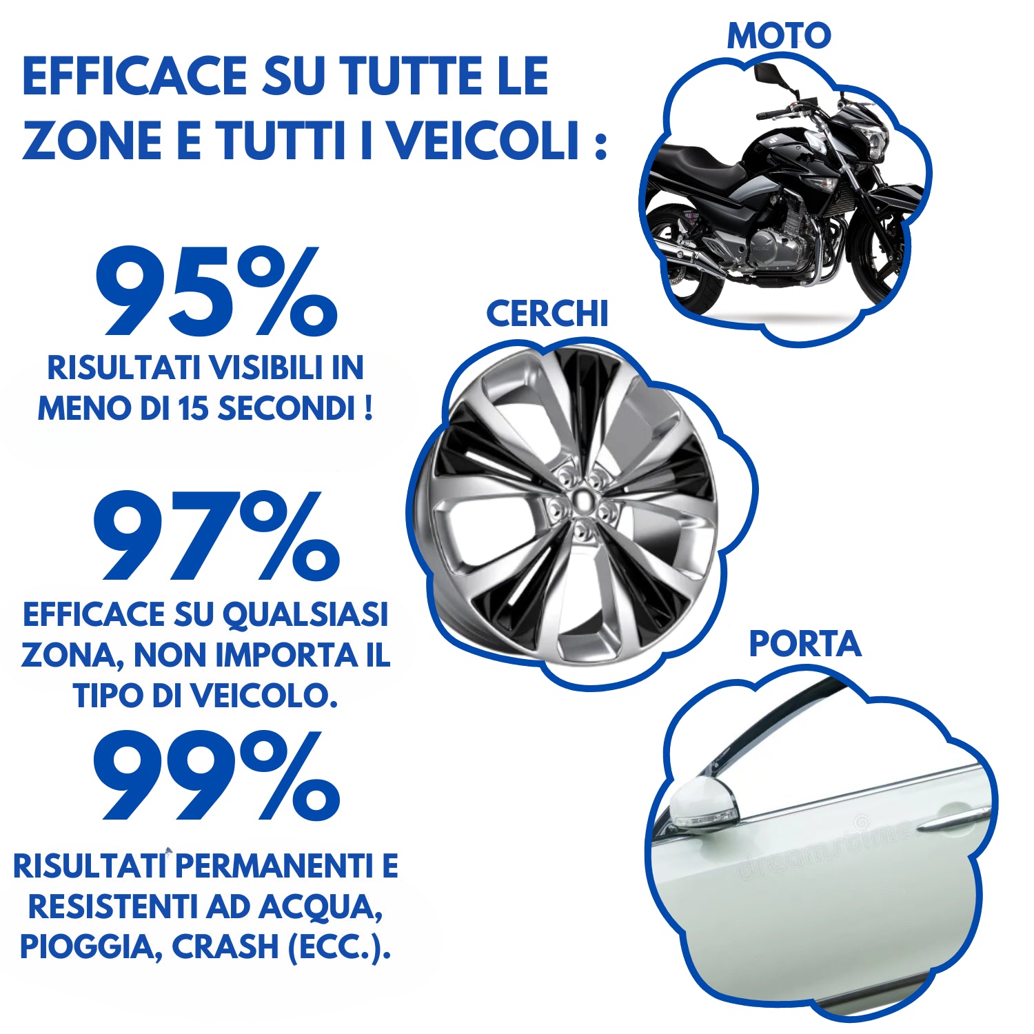 MAGICAR - Stylo Elimina-Graffi